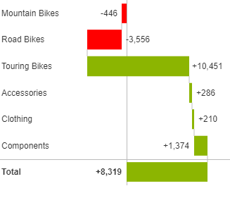 Contribution-To-Variances-Waterfall.png