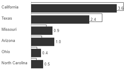 OffsetComparisonBar.png
