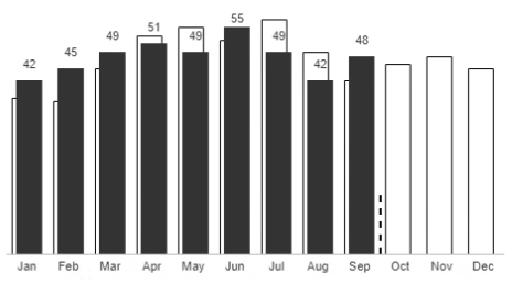 BudgetOffsetComparison.png