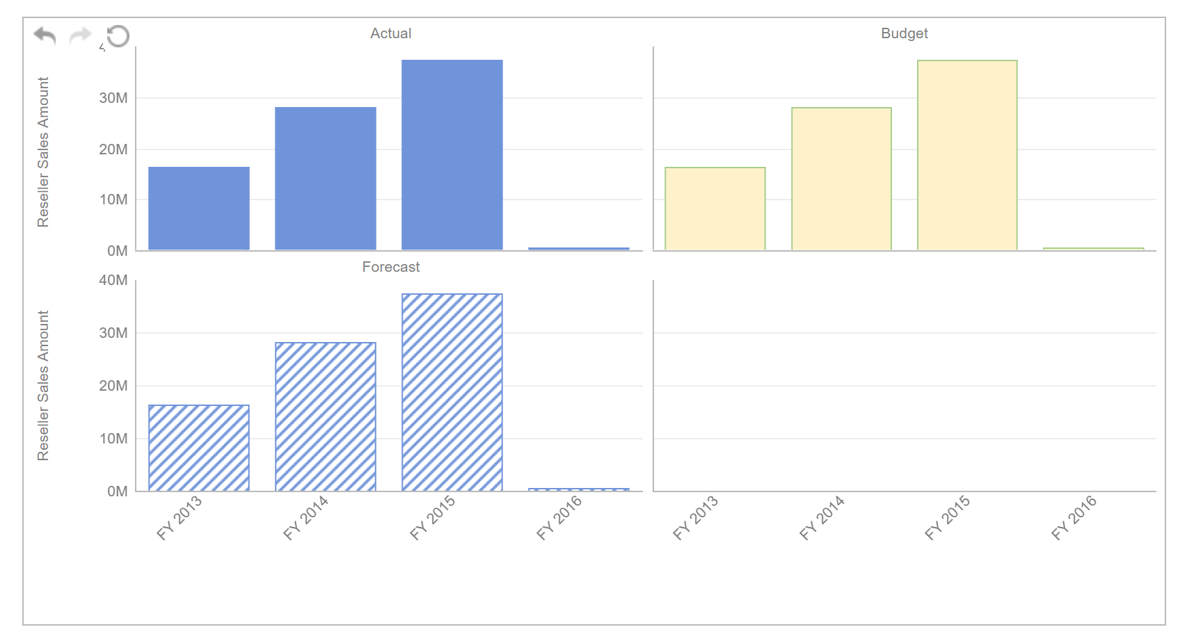 Column Charts