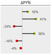 MC VariancePercentLolliplot.png