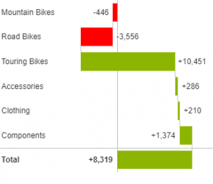 Contribution-To-Variances-Waterfall.png