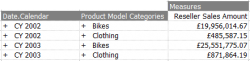 With separate repeating cells
