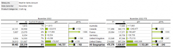TemplateTableDesignerCustSlicePctAllFiltResult.png