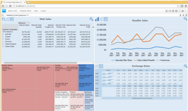 Dashboard Designer