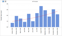 Exptrendline.png