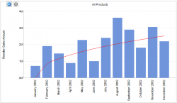 Pwrtrendline.png